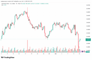 تحليل-AUDUSD-13-10-2025