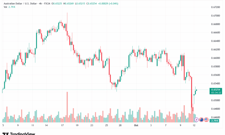 تحليل-AUDUSD-13-10-2025