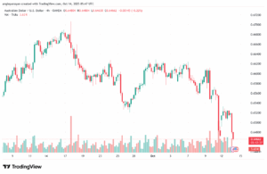 تحليل-AUDUSD-14-10-2025