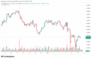 تحليل-AUDUSD-16-10-2025