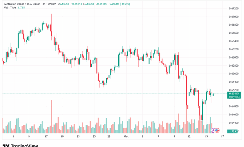 تحليل-AUDUSD-16-10-2025