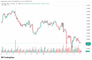 تحليل-AUDUSD-17-10-2025