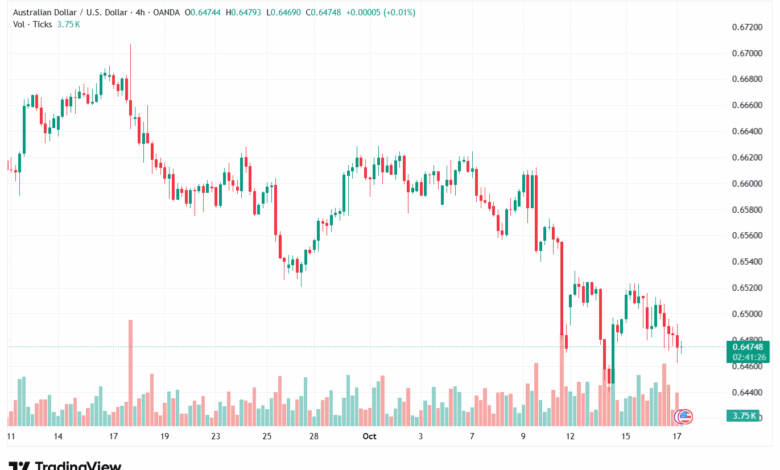 تحليل-AUDUSD-17-10-2025