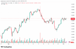 تحليل-AUDUSD-2-10-2025