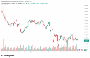 تحليل-AUDUSD-23-10-2025