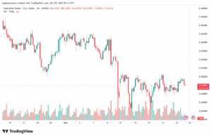 تحليل-AUDUSD-24-10-2025