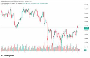 تحليل-AUDUSD-27-10-2025