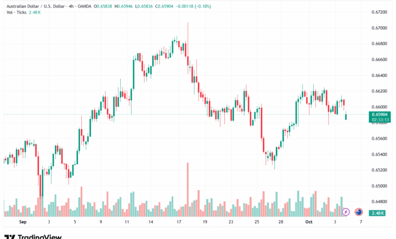 تحليل-AUDUSD-6-10-2025