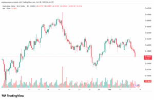 تحليل-AUDUSD-8-10-2025