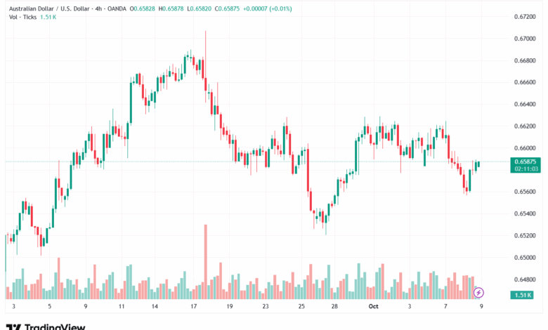 تحليل-AUDUSD-9-10-2025