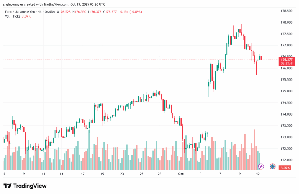 تحليل-EURJPY-13-10-2025