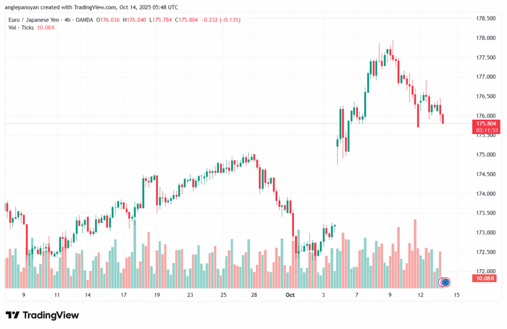 تحليل-EURJPY-14-10-2025