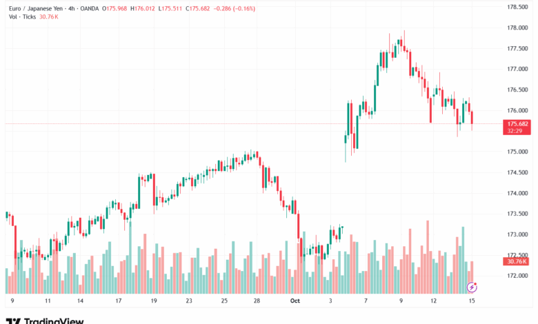 تحليل-EURJPY-15-10-2025