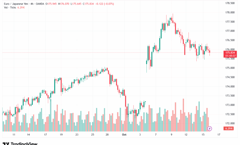 تحليل-EURJPY-16-10-2025