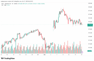 تحليل-EURJPY-17-10-2025