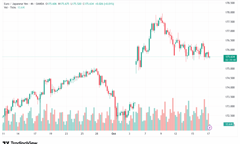 تحليل-EURJPY-17-10-2025