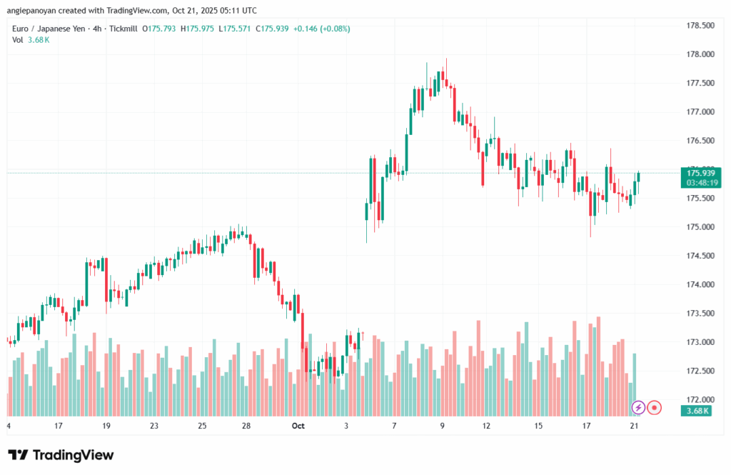 تحليل-EURJPY-21-10-2025