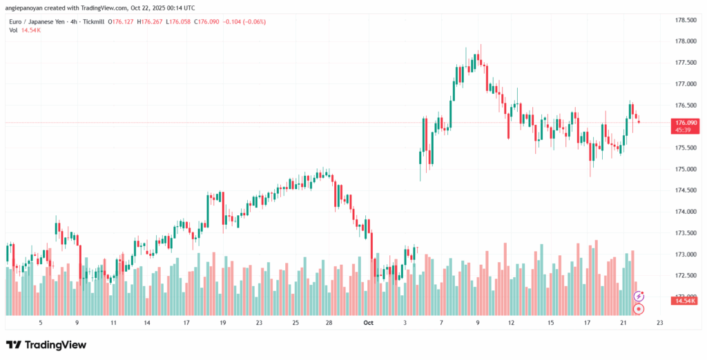 تحليل-EURJPY-22-10-2025