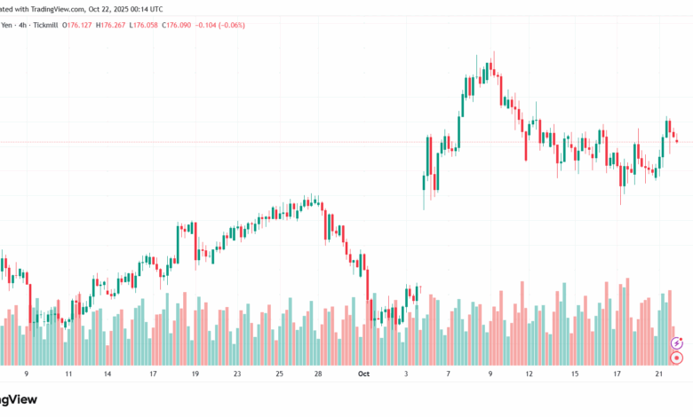 تحليل-EURJPY-22-10-2025