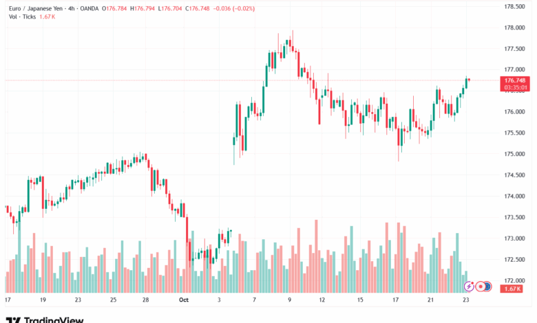 تحليل-EURJPY-23-10-2025