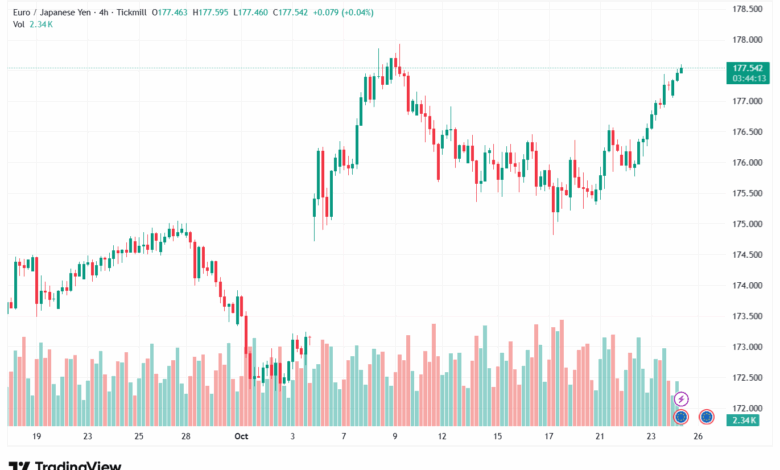 تحليل-EURJPY-24-10-2025
