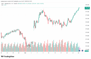 تحليل-EURJPY-27-10-2025