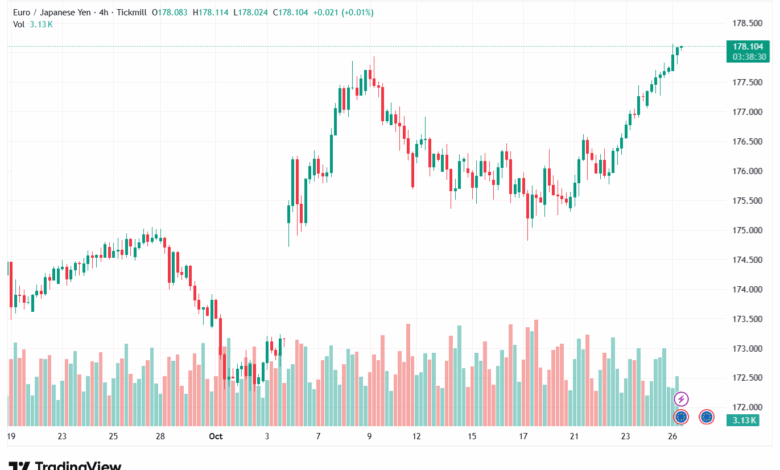 تحليل-EURJPY-27-10-2025