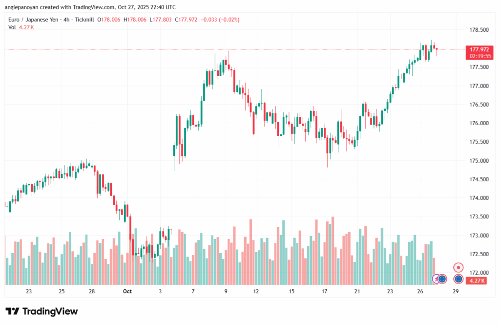 تحليل-EURJPY-28-10-2025