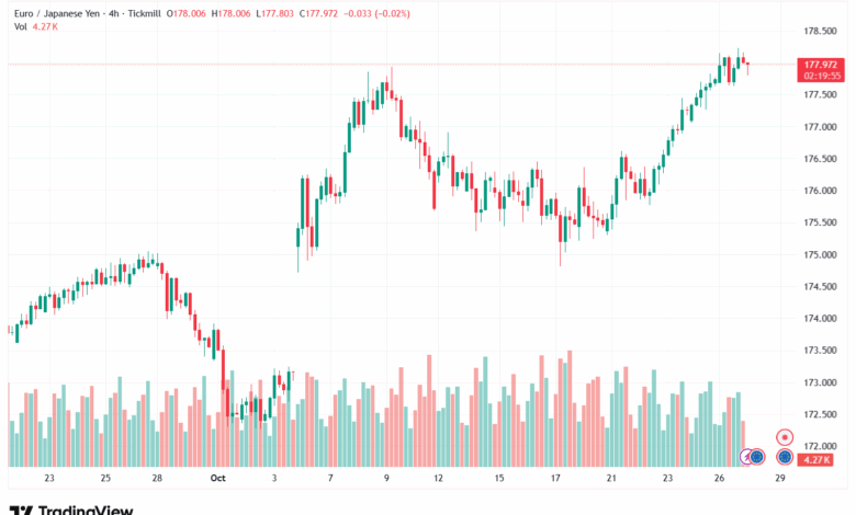 تحليل-EURJPY-28-10-2025