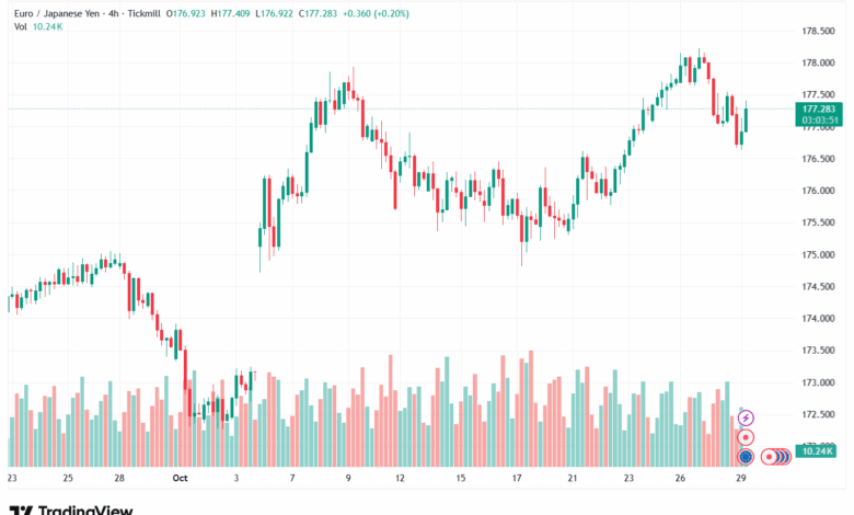 تحليل-EURJPY-29-10-2025