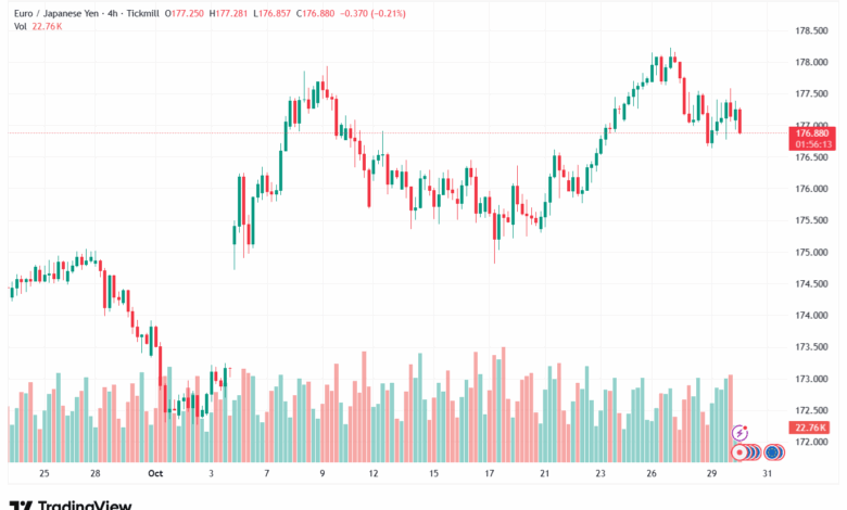 تحليل-EURJPY-30-10-2025