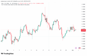 تحليل EURUSD-2-10-2025