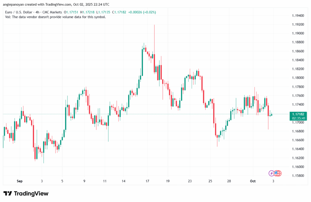 تحليل EURUSD-3-10-2025