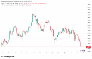 تحليل EURUSD-8-10-2025