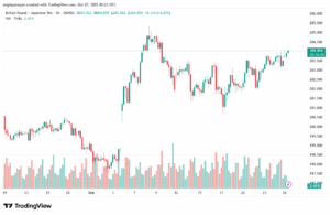 تحليل-GBPJPY-27-10-2025