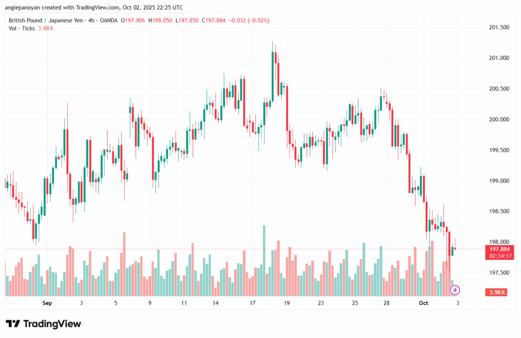 تحليل-GBPJPY-3-10-2025