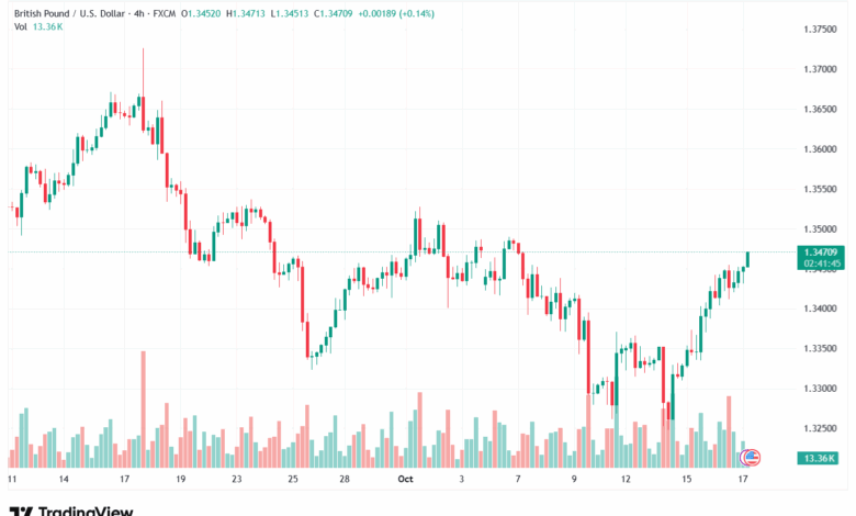 تحليل-GBPUSD-17-10-2025