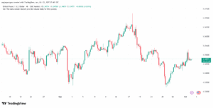 تحليل-GBPUSD-2-10-2025
