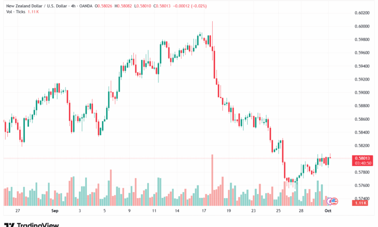 تحليل-NZDUSD-1-10-2025
