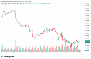 تحليل-NZDUSD-17-10-2025