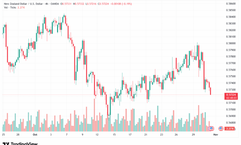 تحليل-NZDUSD-31-10-2025