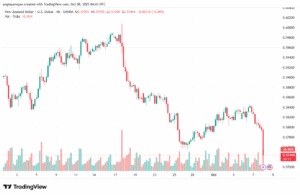 تحليل-NZDUSD-8-10-2025