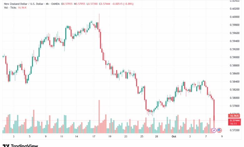 تحليل-NZDUSD-8-10-2025