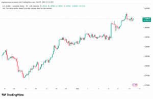 تحليل-USDCAD-16-10-2025