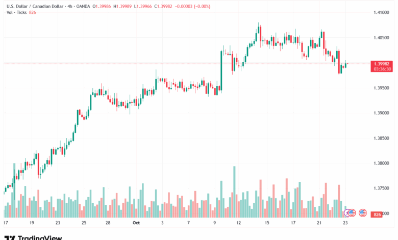 تحليل-USDCAD-23-10-2025