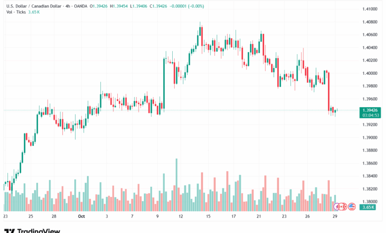 تحليل-USDCAD-29-10-2025