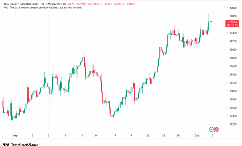 تحليل-USDCAD-3-10-2025