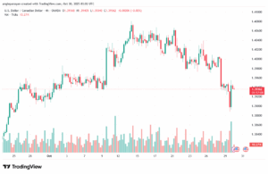 تحليل-USDCAD-30-10-2025