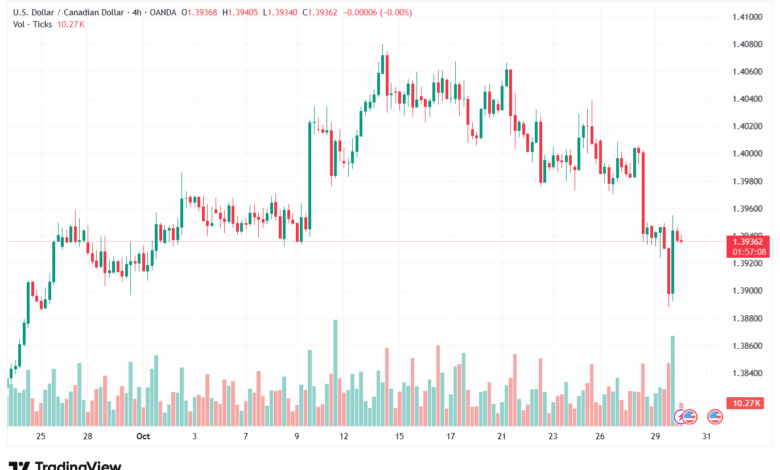 تحليل-USDCAD-30-10-2025