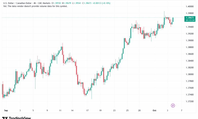تحليل-USDCAD-6-10-2025